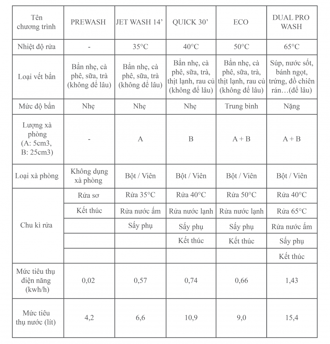 ctr s10tft