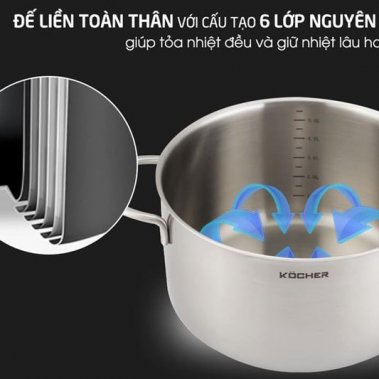 BỘ NỒI 5 MÓN KOCHER MUNICH