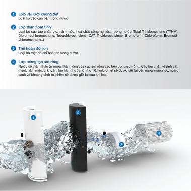 Lõi lọc nước Malloca WPC-01